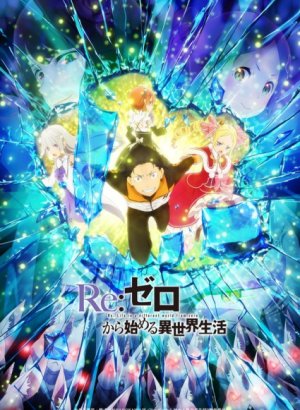 Re:Zero. Жизнь с нуля в альтернативном мире 2 сезон 2 часть аниме смотреть