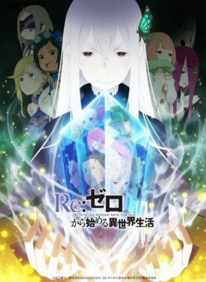 Re:Zero. Жизнь с нуля в альтернативном мире 2 сезон 1 часть аниме смотреть